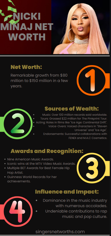 An infographic on Nicki Minaj Net Worth